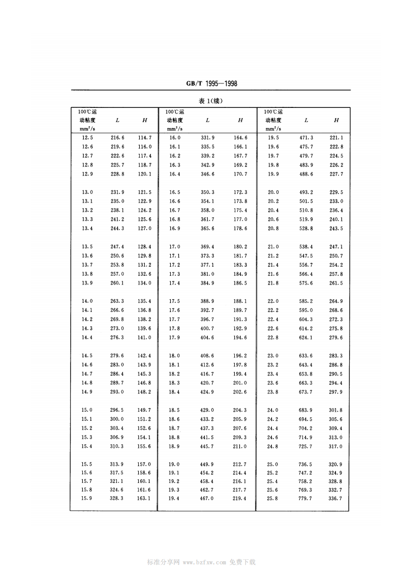 GBT 1995-1998 石油产品粘度指数计算法 第4页