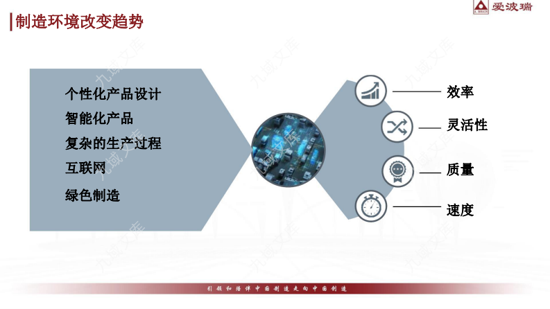 精益+数字化助力企业高质量发展 第2页