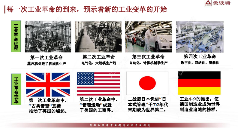 精益+数字化助力企业高质量发展 第3页