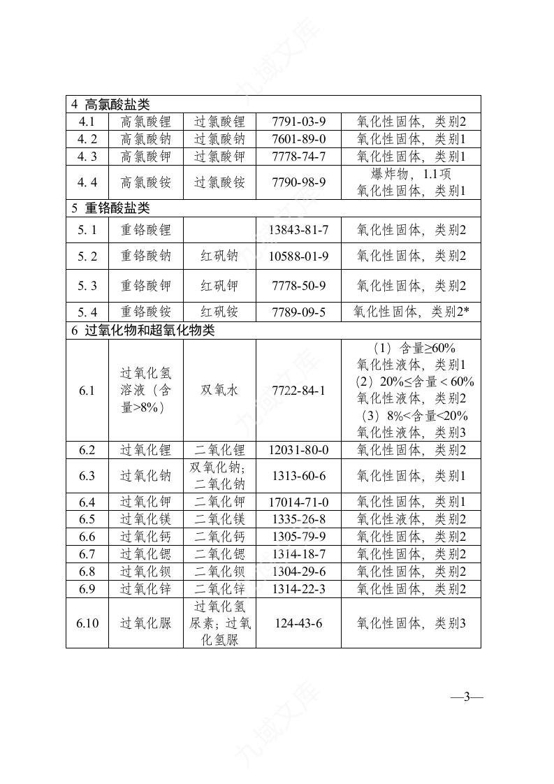 《易制爆危险化学品名录》(2017年版) 第3页