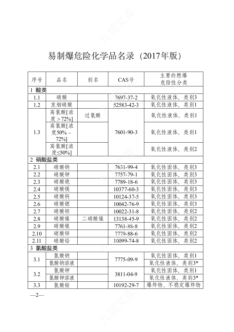 《易制爆危险化学品名录》(2017年版) 第2页