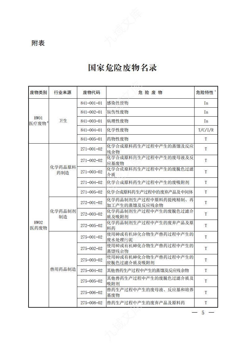 《国家危险废物名录(2021年版)》 第3页