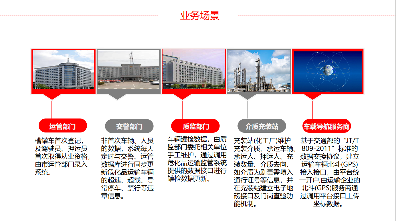 危险化学品道路运输监管信息系统 第3页