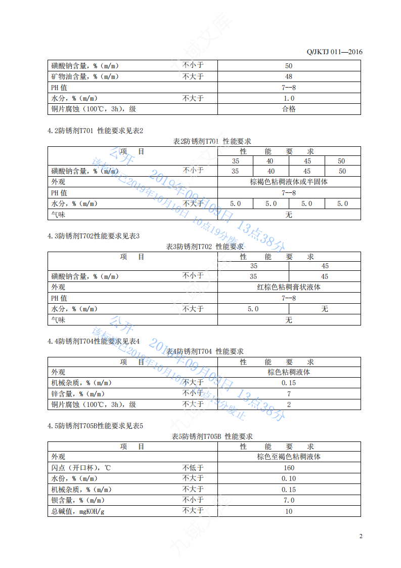 QJKTJ011-2016润滑油防锈剂标准 第5页