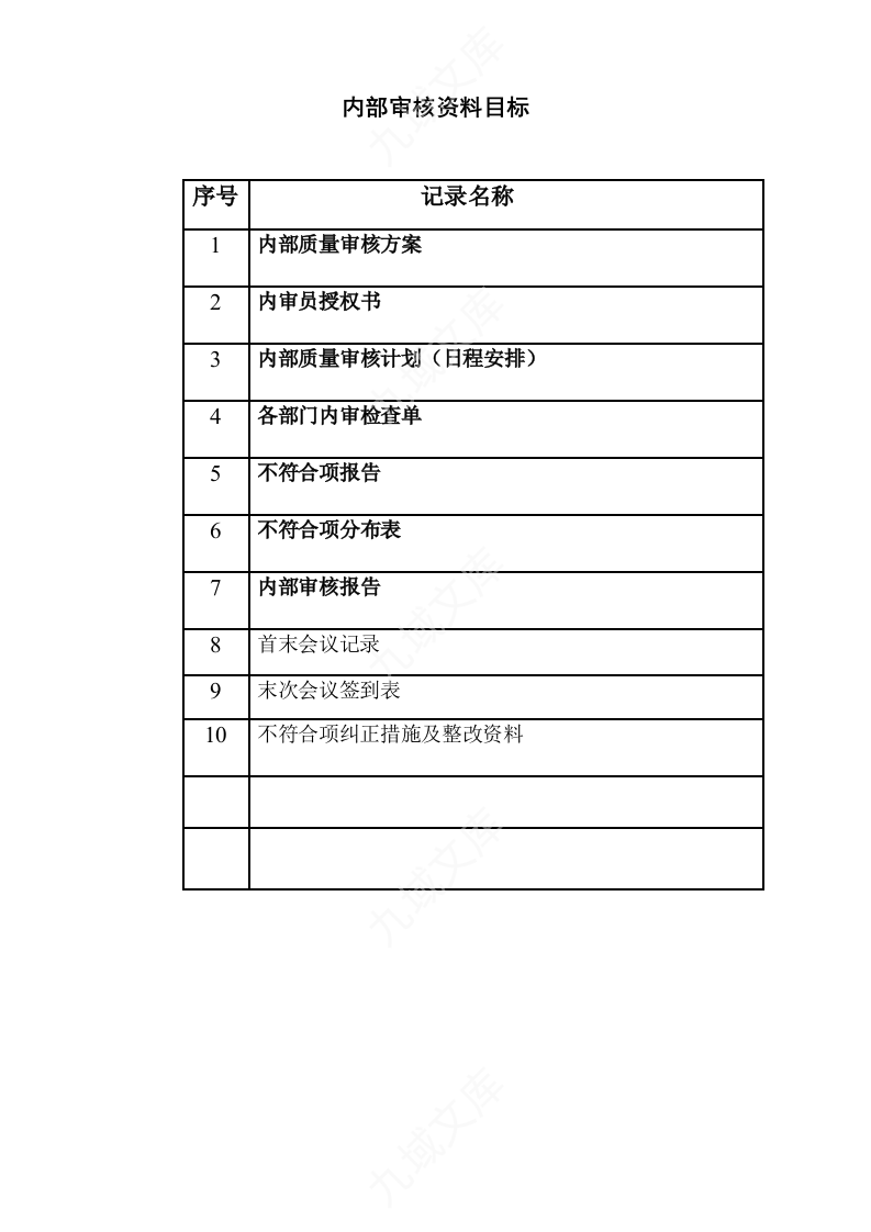 内部质量审核计划 第2页