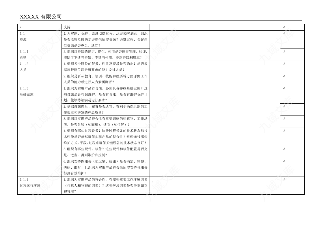 GJB9001C-2017国军标内审表模板 第4页