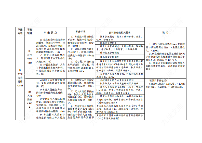 GJB 9001C-2017现场审查项目及需准备的资料 第4页