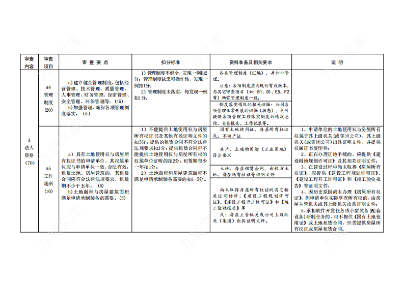 GJB 9001C-2017现场审查项目及需准备的资料 第3页
