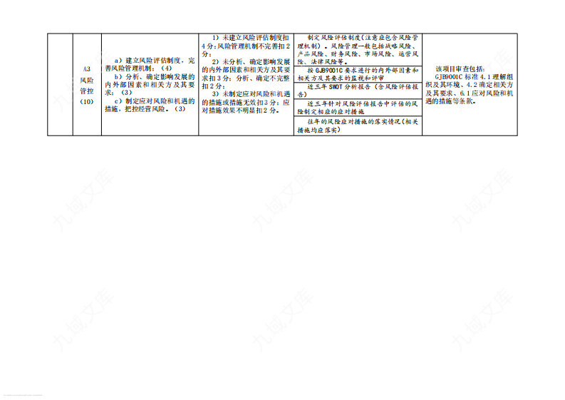 GJB 9001C-2017现场审查项目及需准备的资料 第2页
