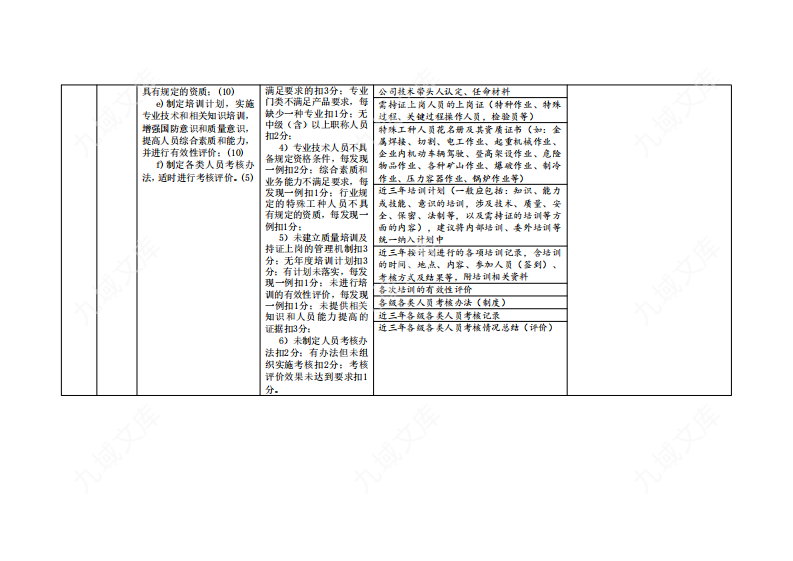 GJB 9001C-2017现场审查项目及需准备的资料 第5页