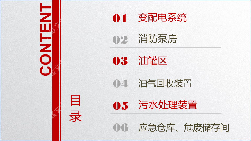 中石化油库现场安全督查手册 第2页