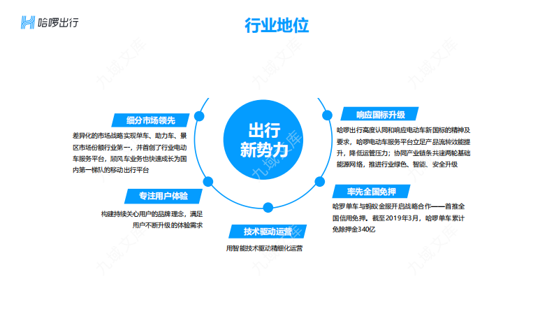 哈啰共享单车出行方案 第5页