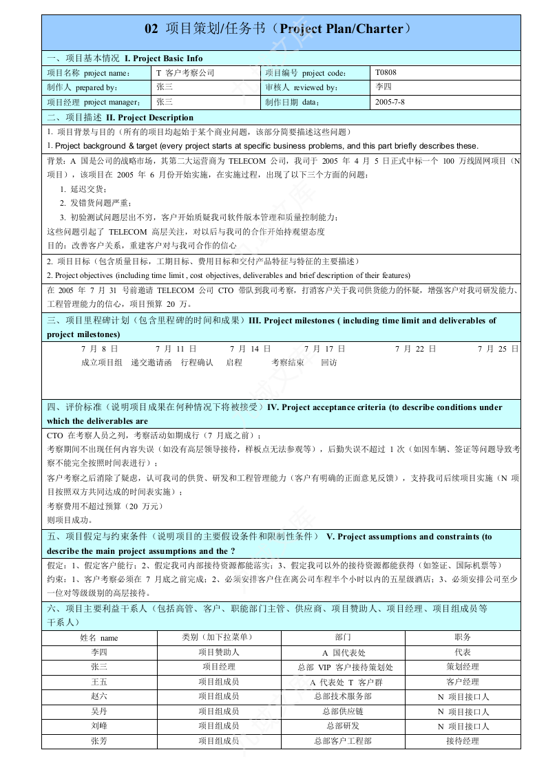 华为项目管理10大模板 第2页