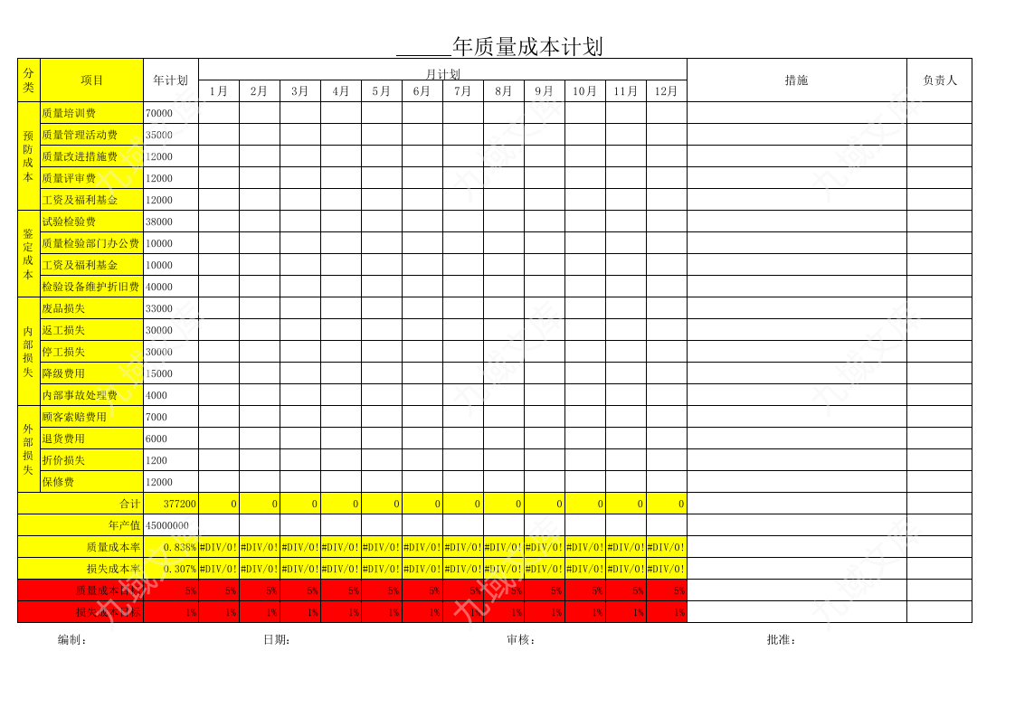 质量成本统计分析工具V2 第1页