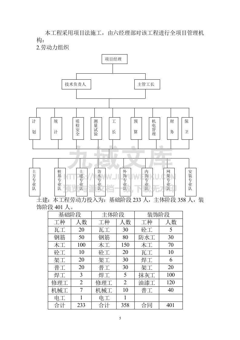 图书馆工程施工组织设计 第5页