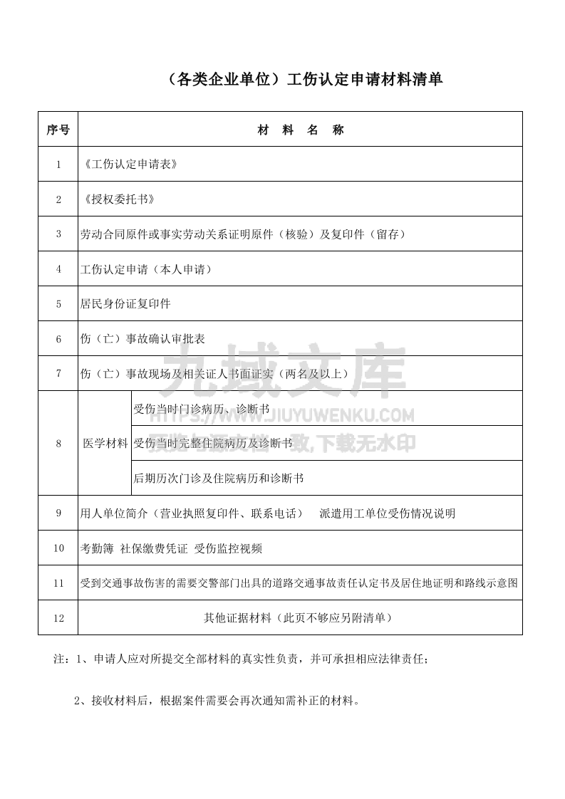 企业工伤认定申请材料清单 第1页