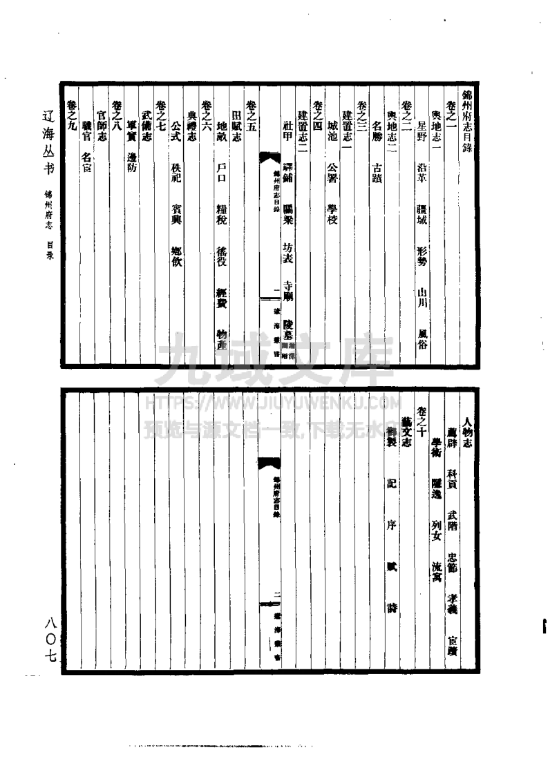锦州府志（清） 第3页