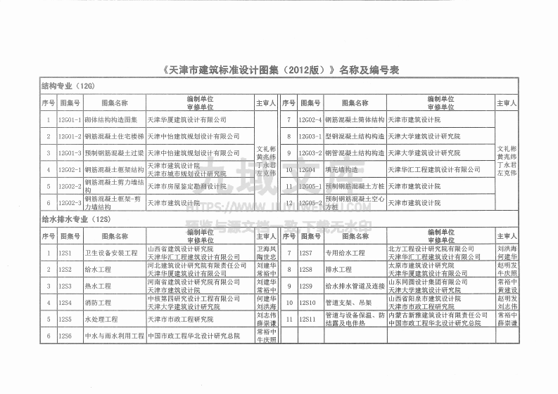 12D1    图形符号与技术资料 第3页
