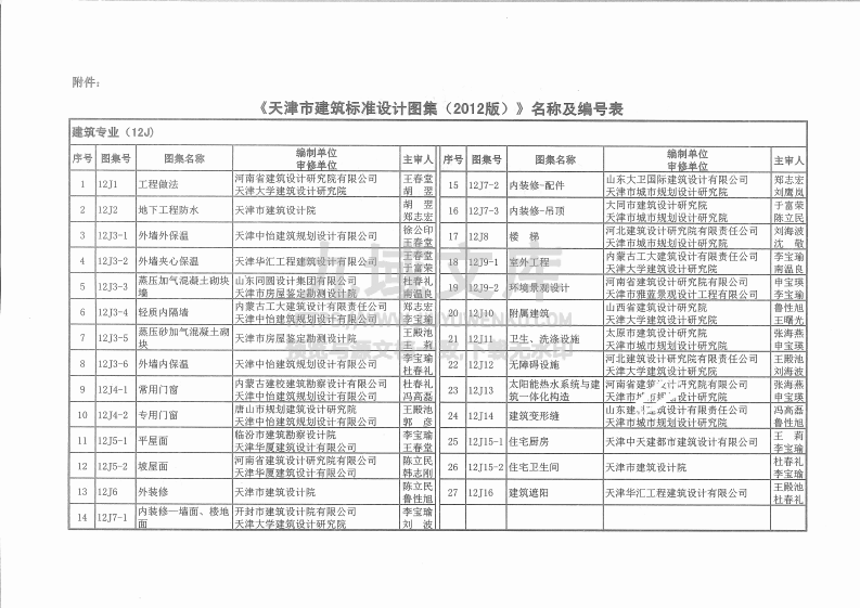 12D1    图形符号与技术资料 第2页