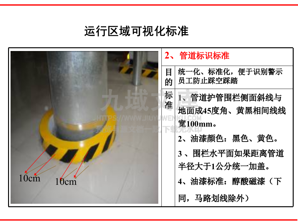 厂区安全可视化标准管理 第3页
