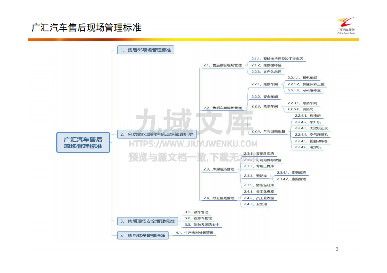 广汇汽车售后现场管理标准 第3页