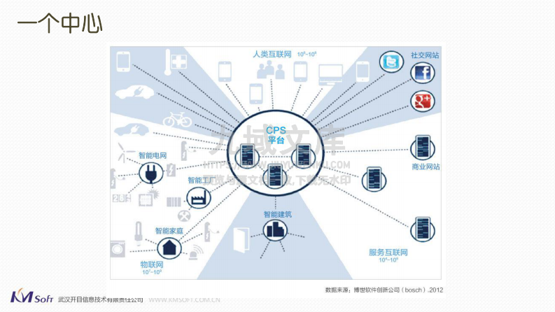 MES智能制造整体解决方案 第5页