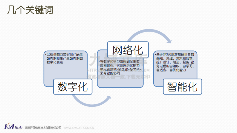 MES智能制造整体解决方案 第4页
