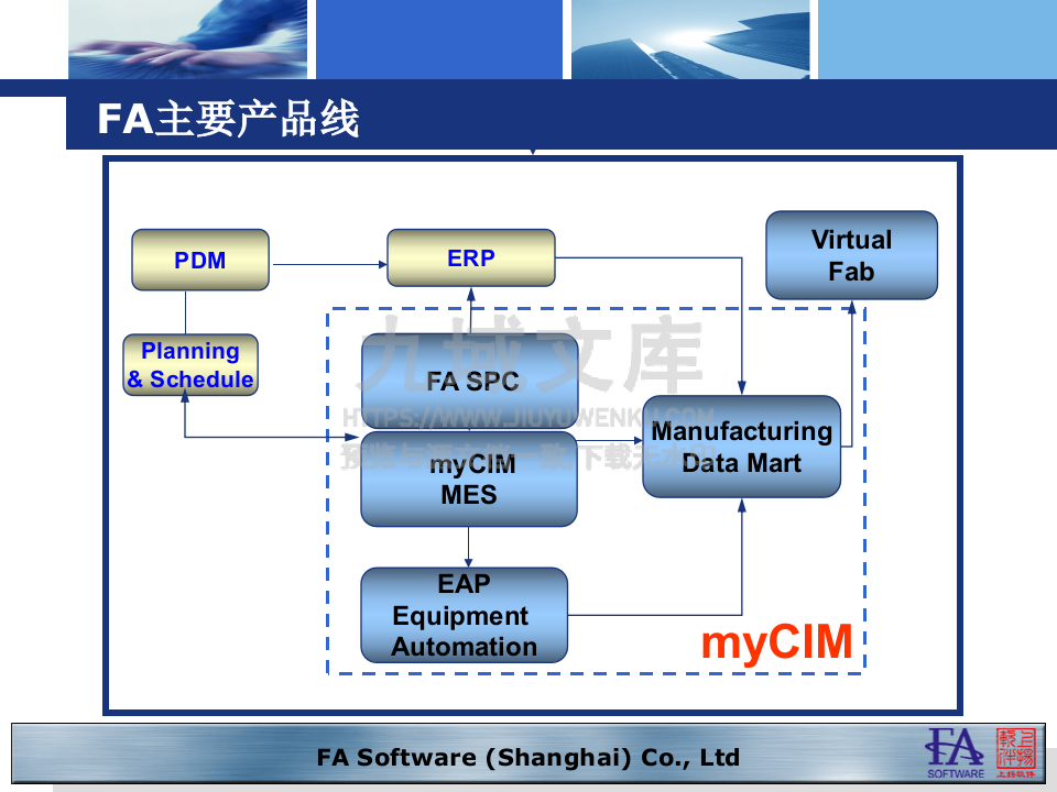 电池车间MES解决方案 第4页