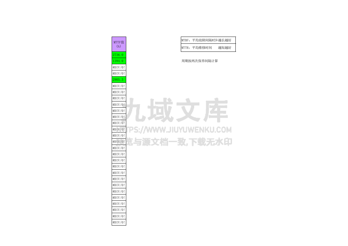 设备MTBF、MTTR、MTTF值统计表 第2页