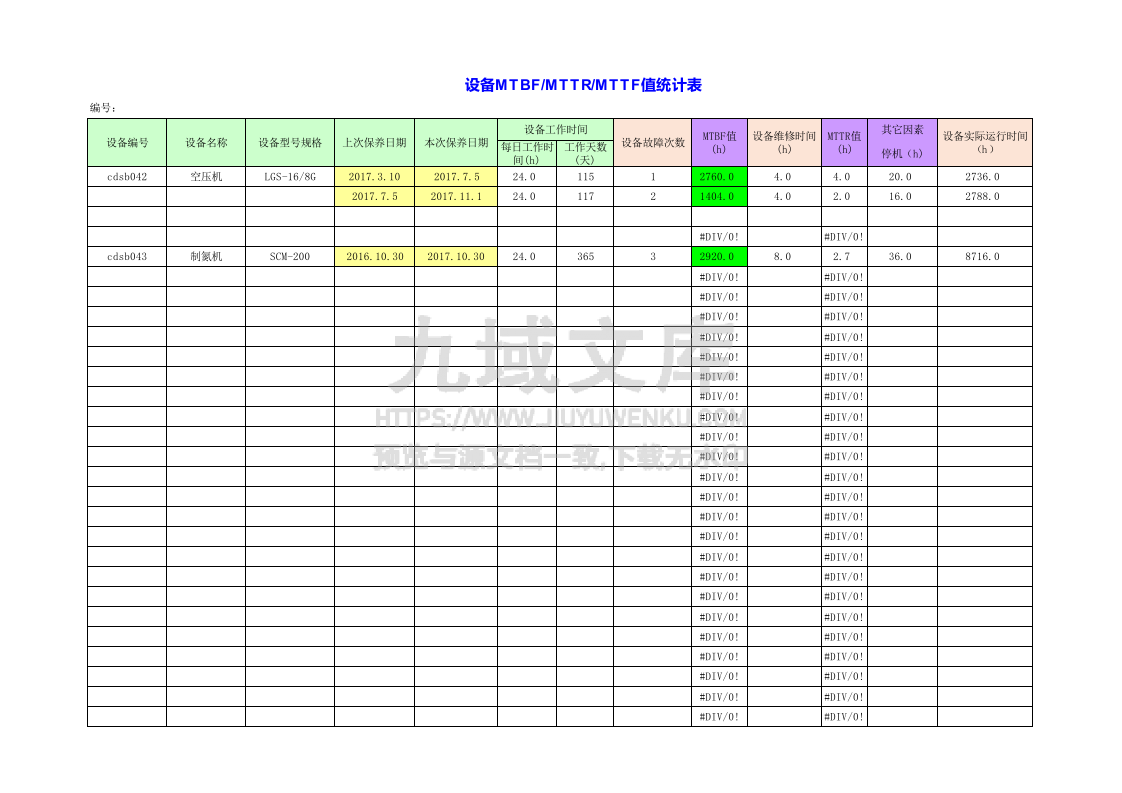 设备MTBF、MTTR、MTTF值统计表 第1页