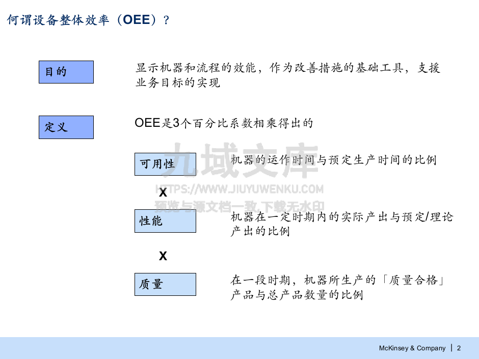 精益管理-整体设备效率(OEE) 第3页