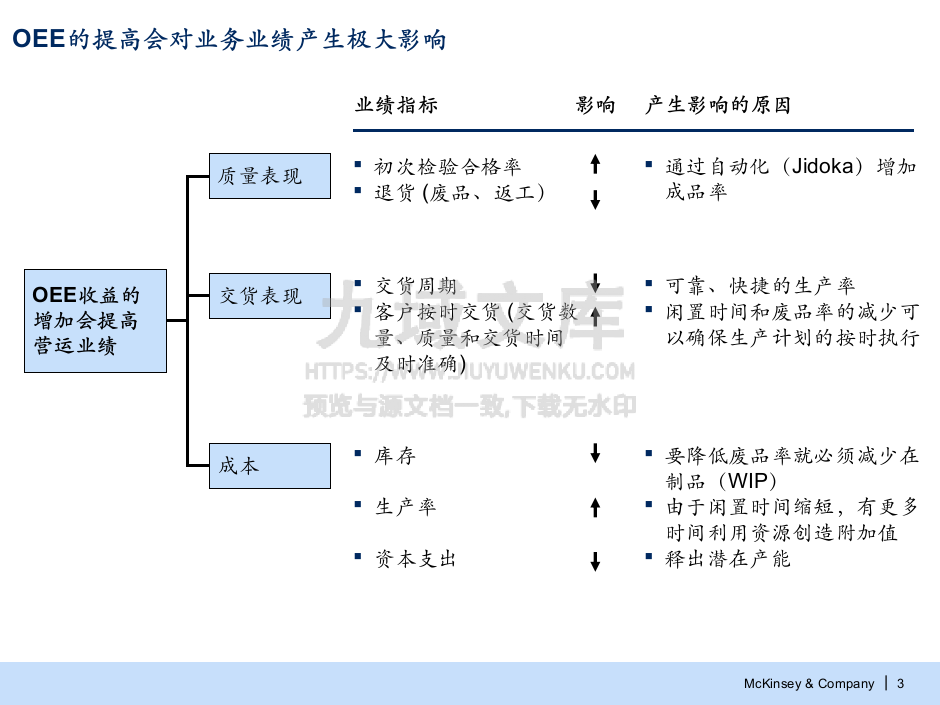 精益管理-整体设备效率(OEE) 第4页