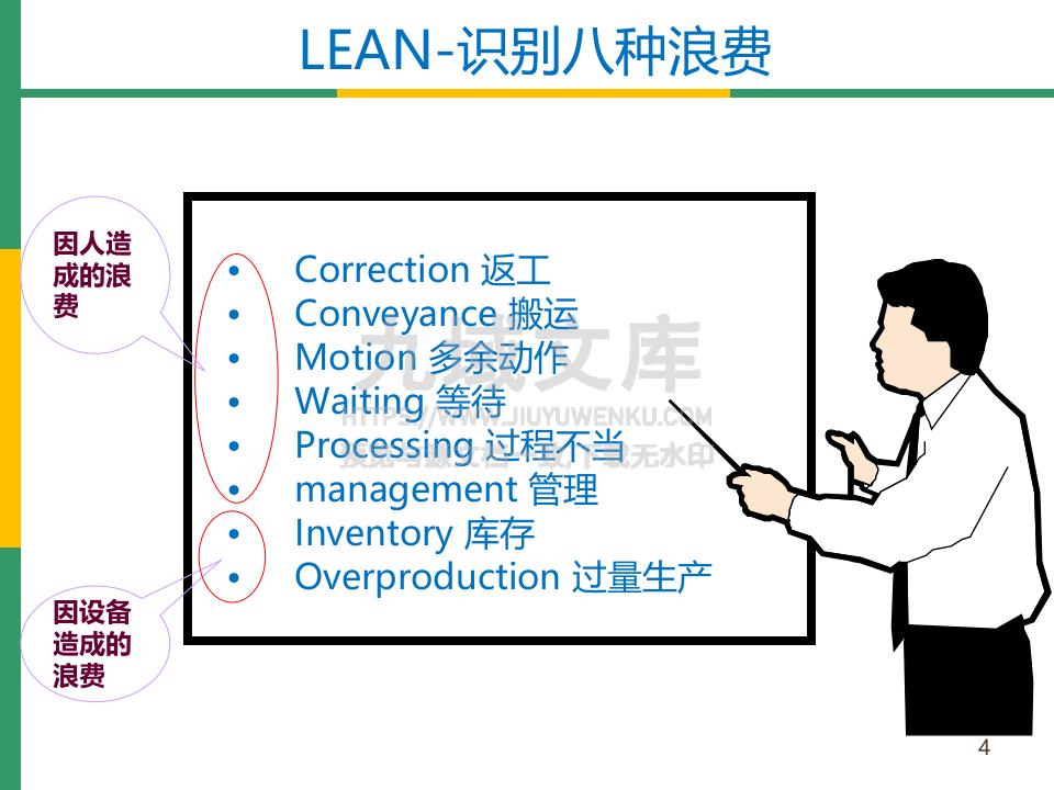 OEE(设备综合效率)分析与管理 第4页