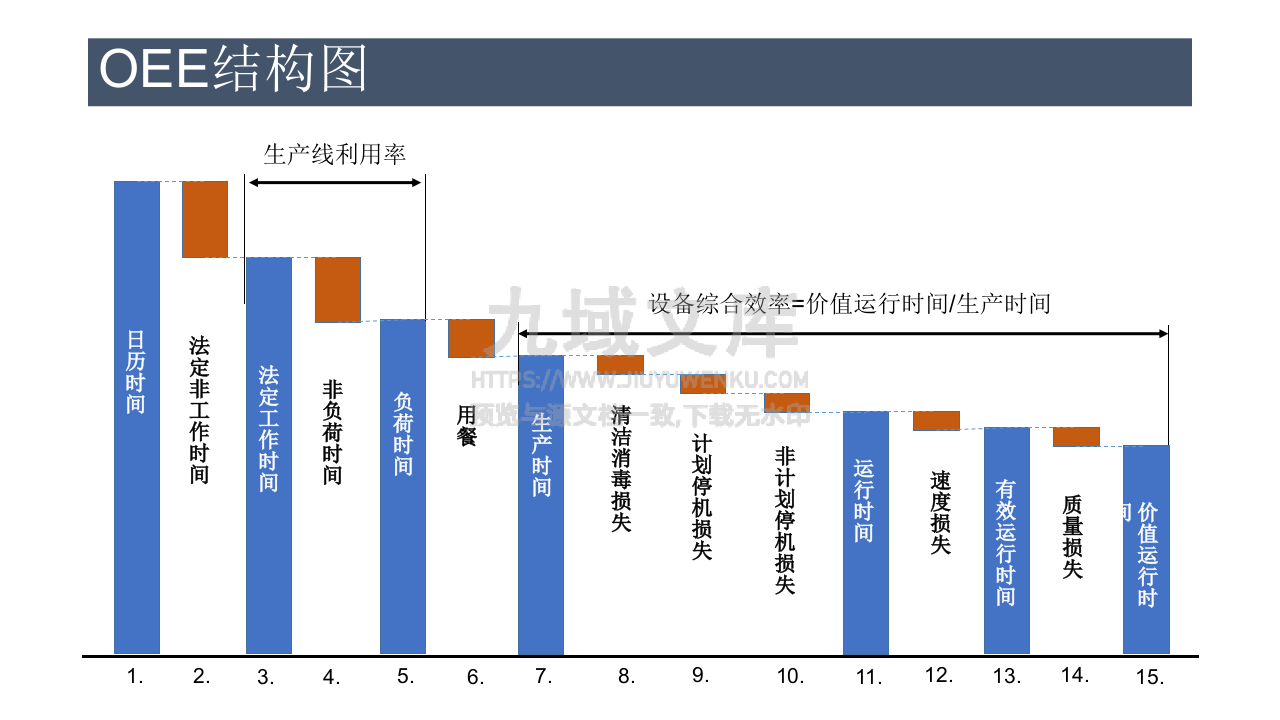 OEE计算及损失分析 第3页
