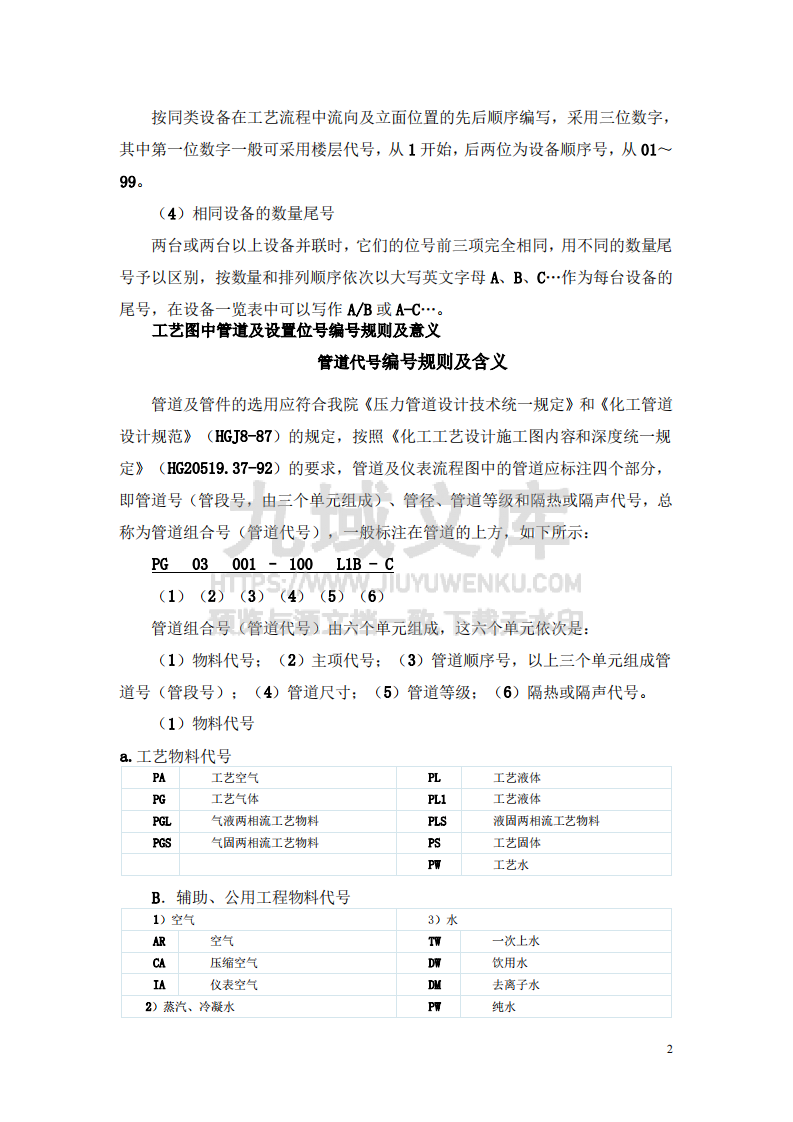 设备位号编号规则及含义 第2页