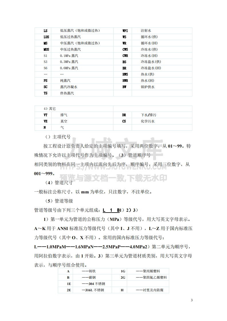 设备位号编号规则及含义 第3页