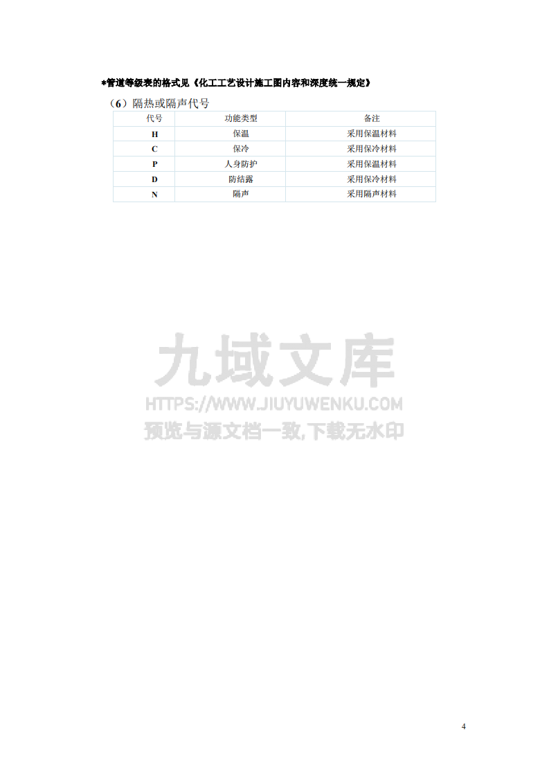 设备位号编号规则及含义 第4页
