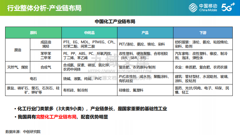 5G智慧化工解决方案 第3页