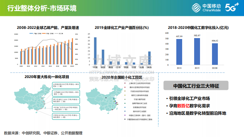 5G智慧化工解决方案 第4页