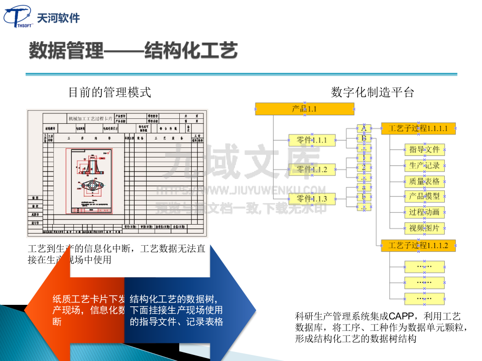 数字化制造解决方案-航天企业 第4页