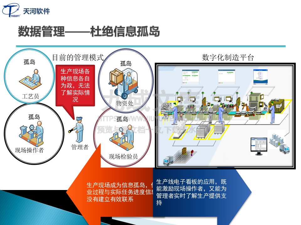 数字化制造解决方案-航天企业 第5页