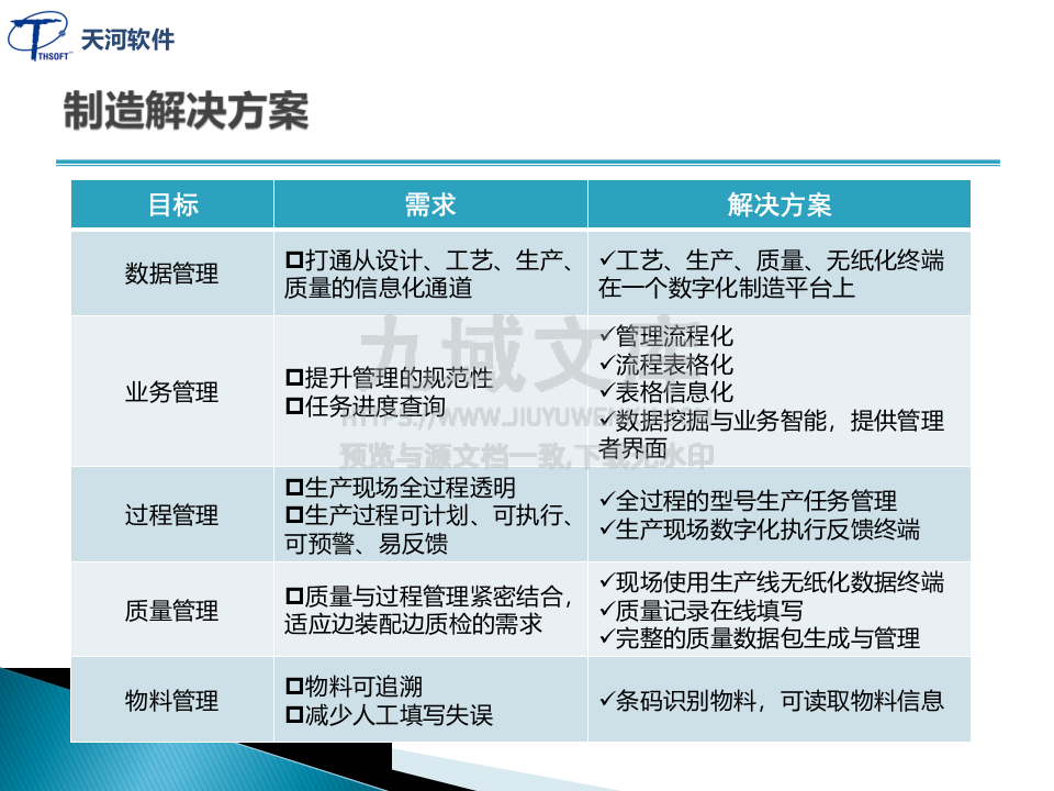 数字化制造解决方案-航天企业 第3页