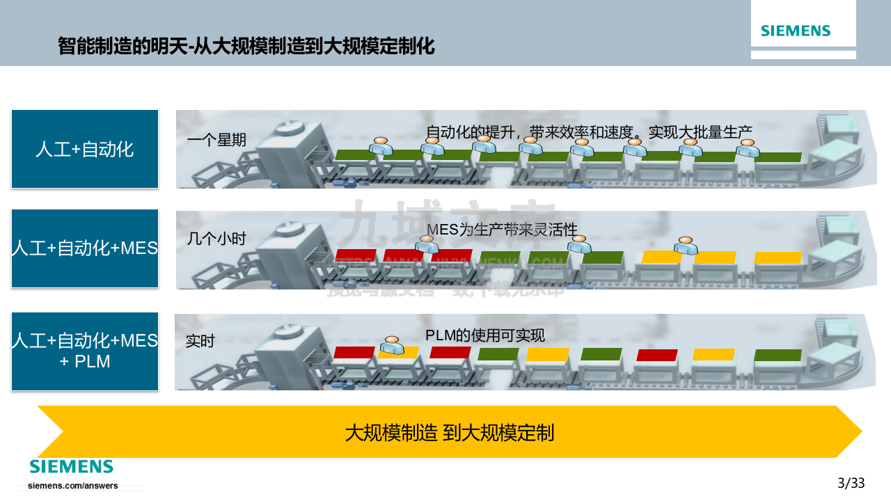 西门子MES业务流程优化与功能支撑 第3页