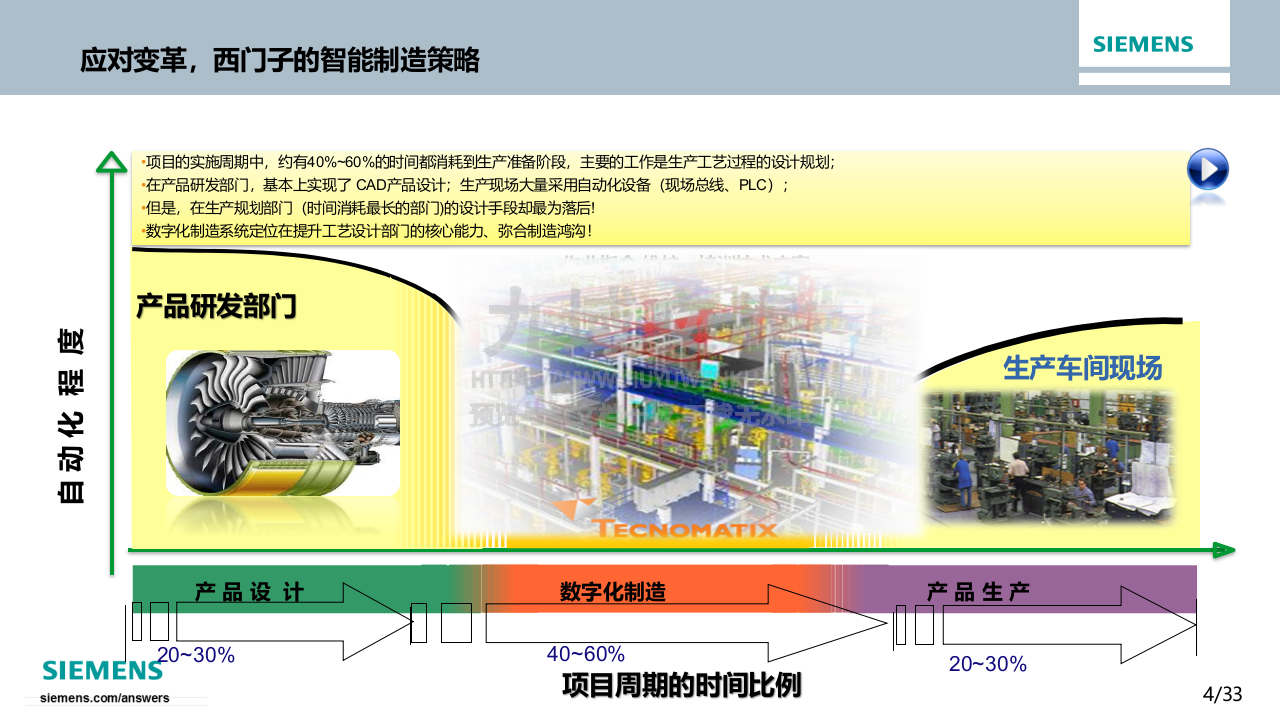 西门子MES业务流程优化与功能支撑 第4页