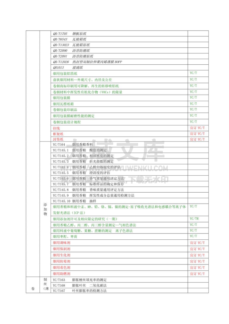 烟草行业标准体系表 第4页