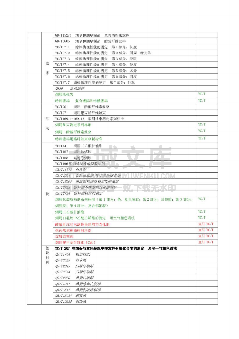 烟草行业标准体系表 第3页