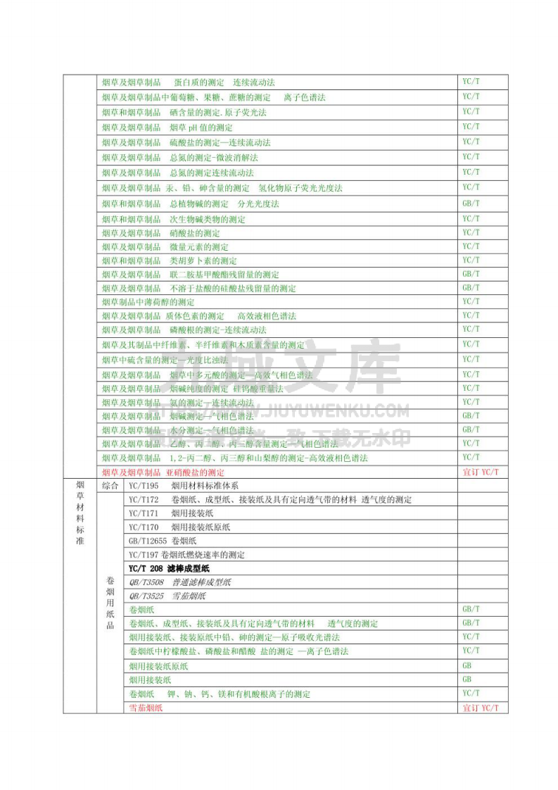烟草行业标准体系表 第2页