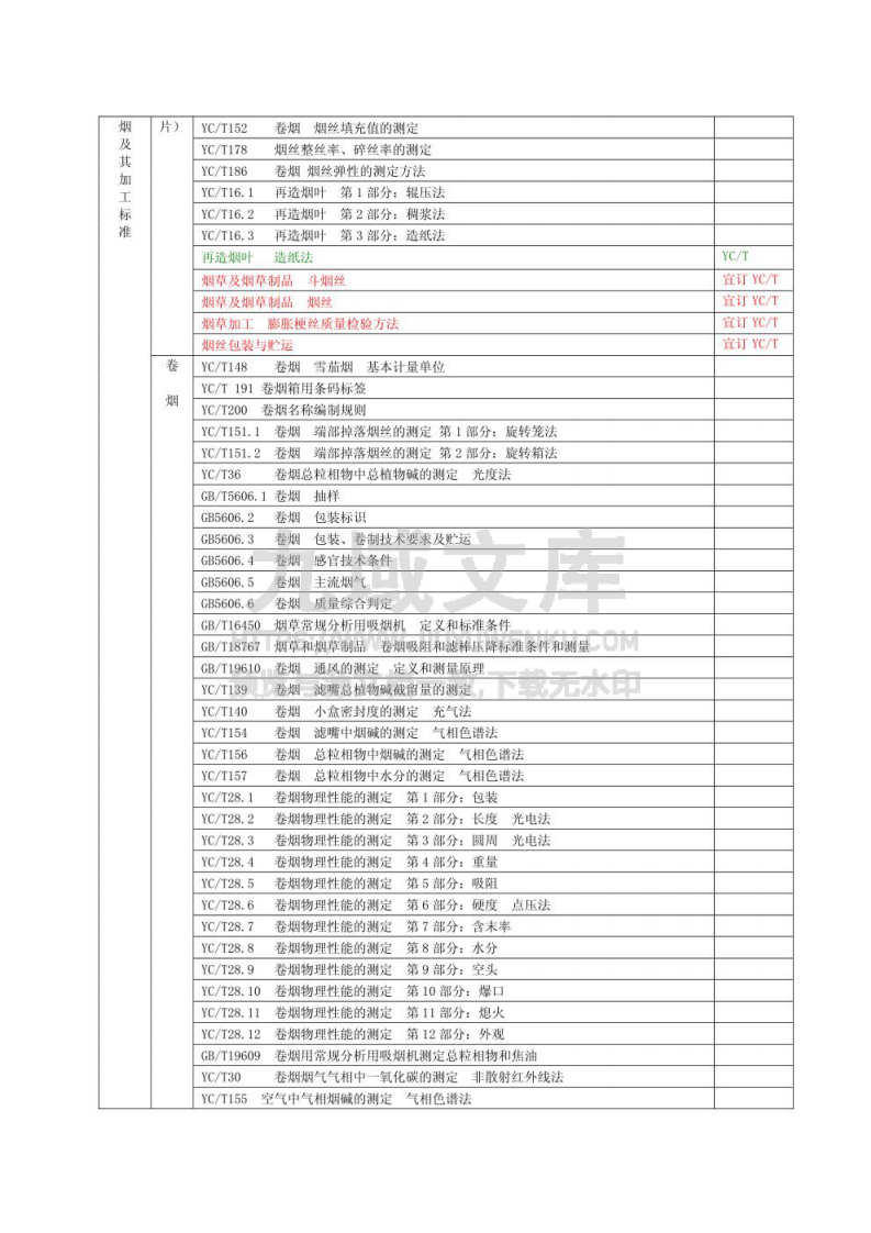 烟草行业标准体系表 第5页