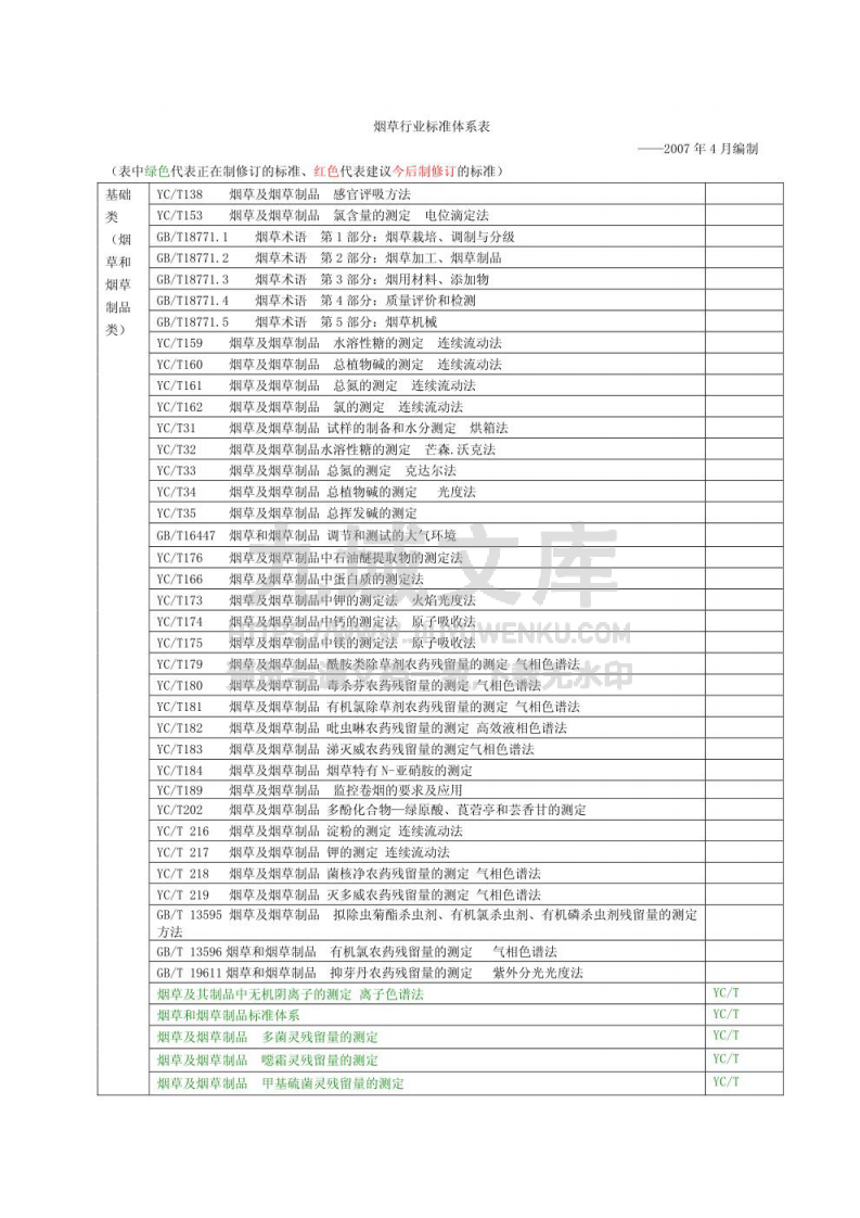 烟草行业标准体系表 第1页