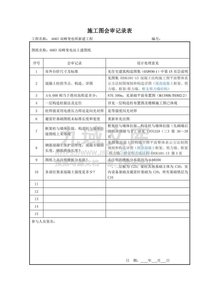 施工图纸会审及纪要 第1页